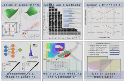 Research methods for complex system design and integration.