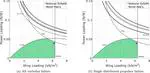 Generalized Engine Inoperative Performance Requirements for Future Aircraft Concepts