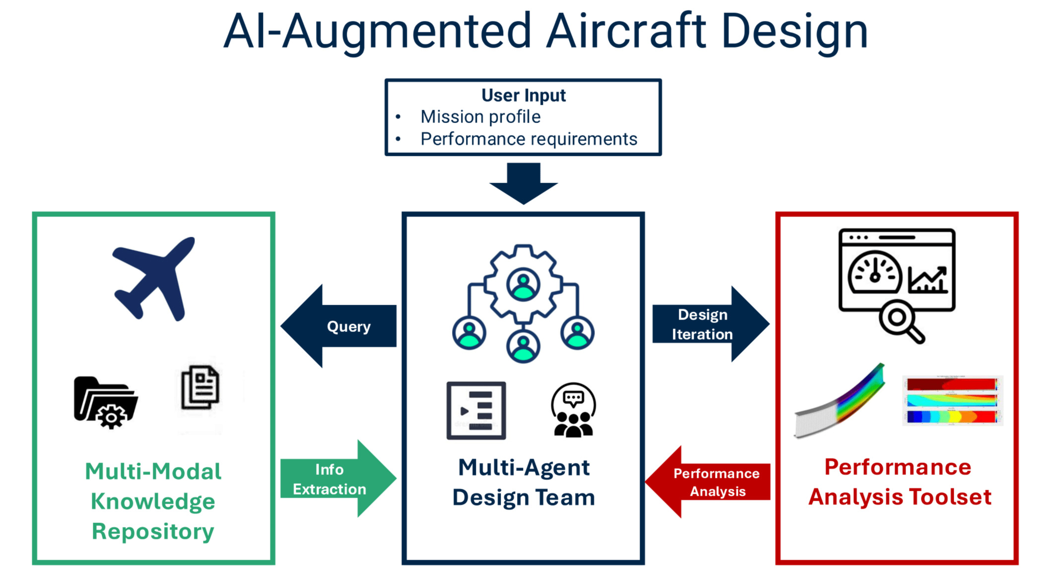 AI-Augmented Design | IDEAS Lab at University of Michigan