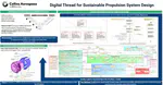 Digital Thread for Sustainable Propulsion System Design
