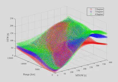 Gaussian Process Regressions
