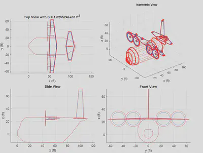 Visualization Feature