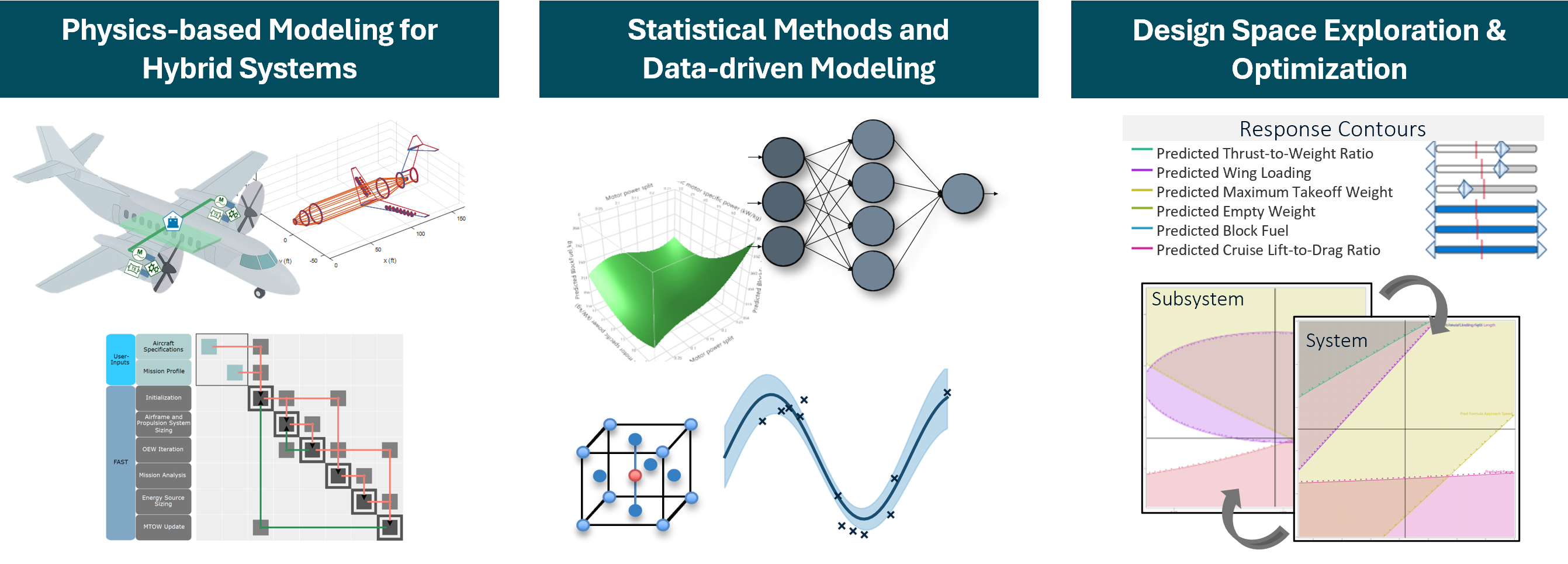 Aerosp 568 - Computational Methods for Engineered Systems Design.